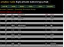 CNSP-10 also set a new record for the greatest telemetry downlink reception range.

